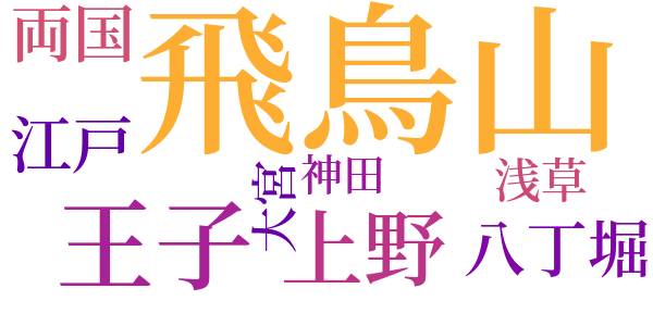 銭形平次捕物控のword cloud