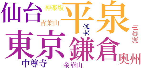 水中の宮殿のword cloud