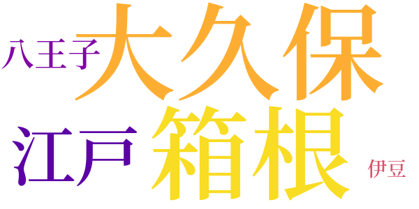 大江戸黄金狂のword cloud