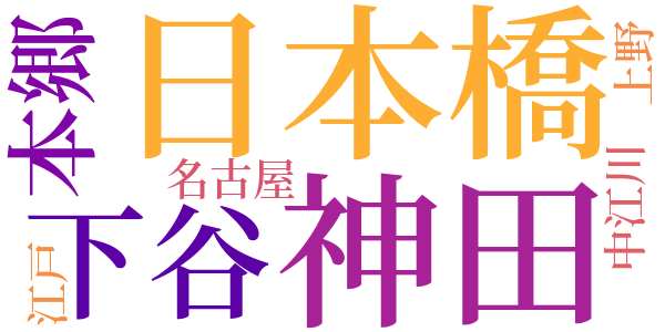 銭形平次捕物控のword cloud