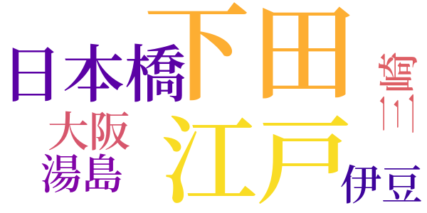 銭形平次捕物控のword cloud