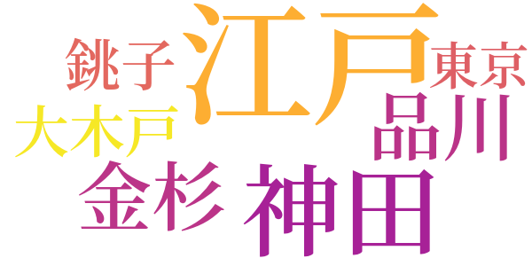銭形平次捕物控のword cloud