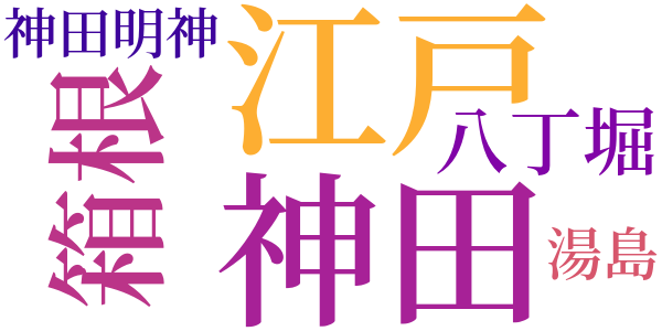 銭形平次捕物控のword cloud