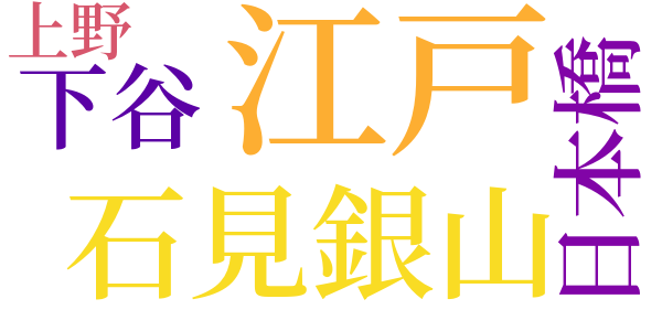 銭形平次捕物控のword cloud