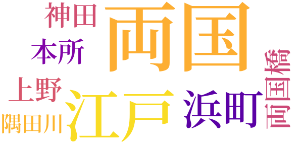 銭形平次捕物控のword cloud