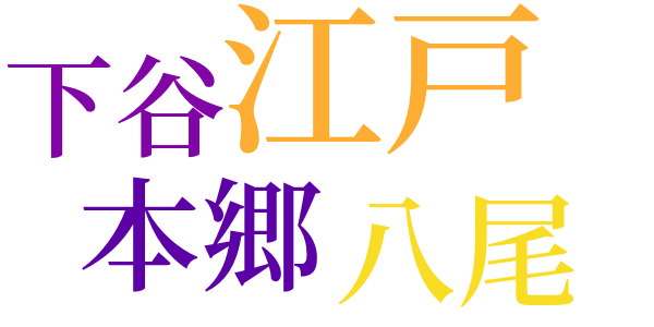 銭形平次捕物控のword cloud