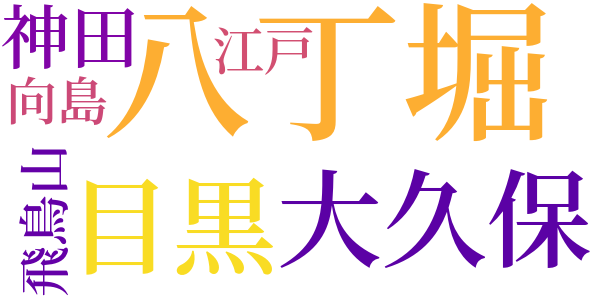 銭形平次捕物控のword cloud