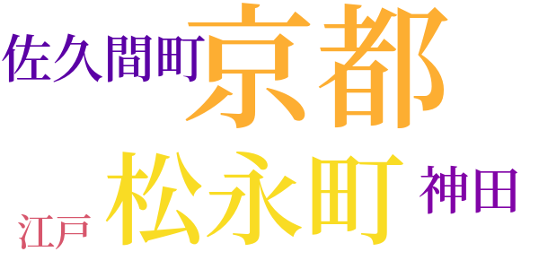 銭形平次捕物控のword cloud