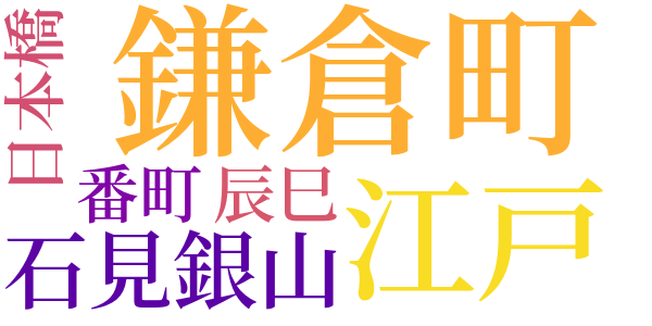 銭形平次捕物控のword cloud