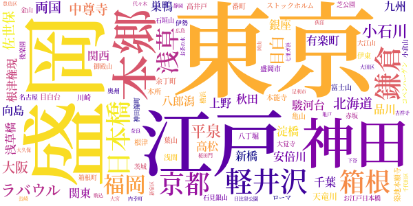 胡堂百話のword cloud