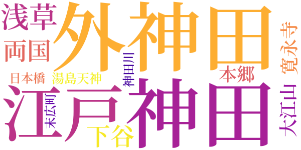 銭形平次捕物控のword cloud