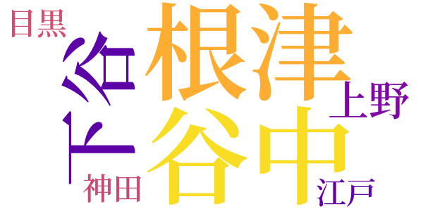 銭形平次捕物控のword cloud