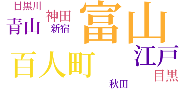 銭形平次捕物控のword cloud