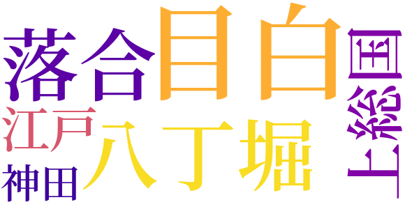 銭形平次捕物控のword cloud