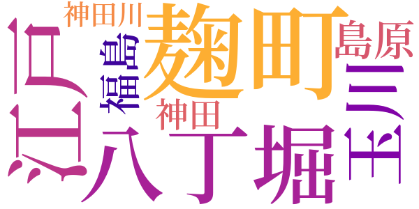 銭形平次捕物控のword cloud