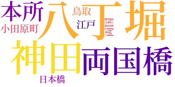 銭形平次捕物控のword cloud