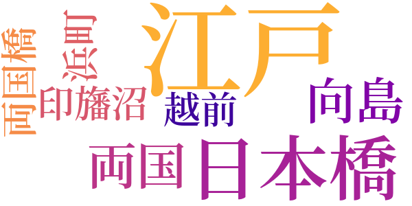 礫心中のword cloud