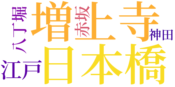 銭形平次捕物控のword cloud