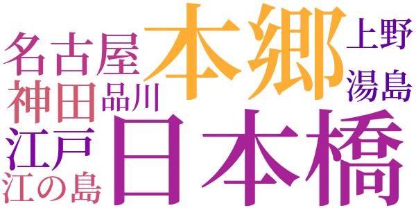 銭形平次捕物控のword cloud