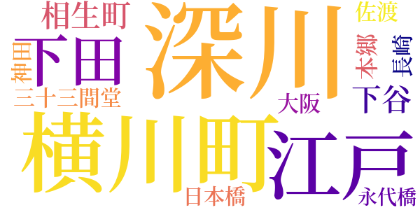 銭形平次捕物控のword cloud