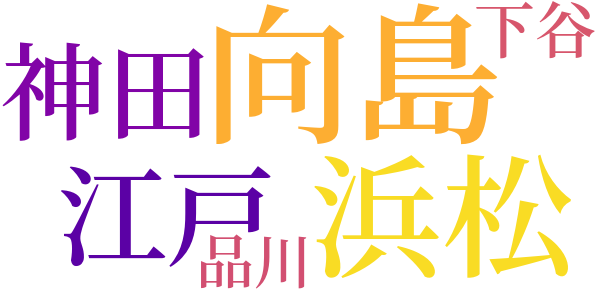 銭形平次捕物控のword cloud