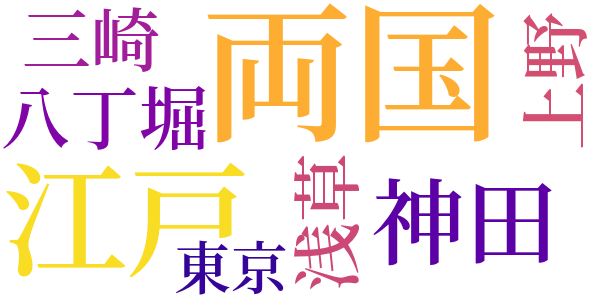 銭形平次捕物控のword cloud