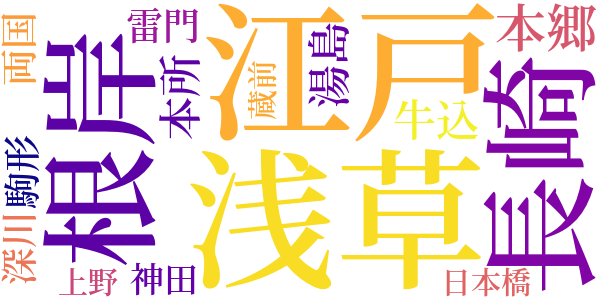 銭形平次捕物控のword cloud