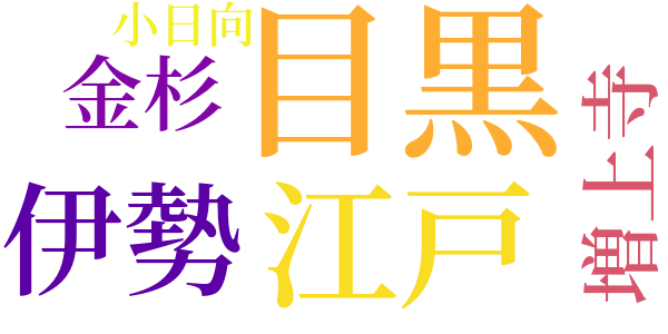 銭形平次捕物控のword cloud