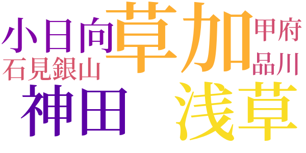 銭形平次捕物控のword cloud