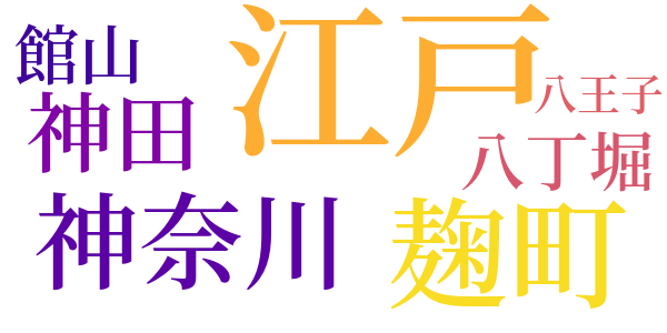 銭形平次捕物控のword cloud