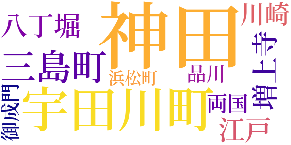 銭形平次捕物控のword cloud