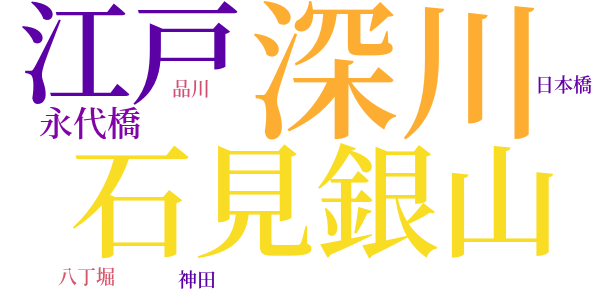 銭形平次捕物控のword cloud