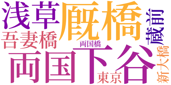 悪人の娘のword cloud