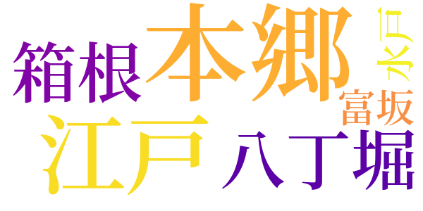 銭形平次捕物控のword cloud