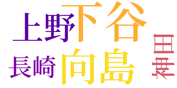 銭形平次捕物控のword cloud