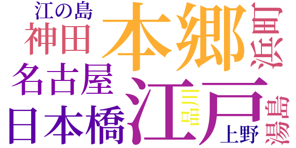 銭形平次捕物控のword cloud