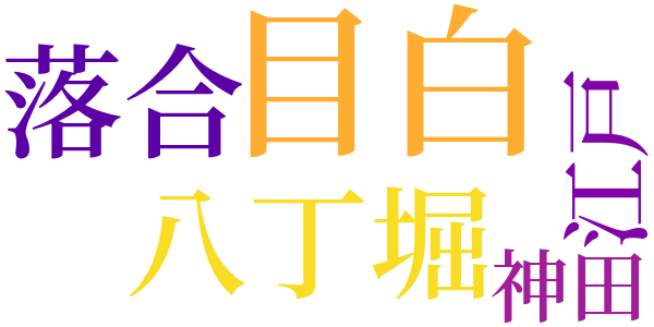 銭形平次捕物控のword cloud