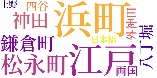 銭形平次捕物控のword cloud