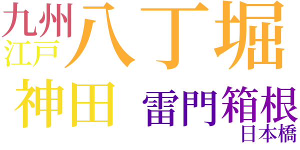 銭形平次捕物控のword cloud