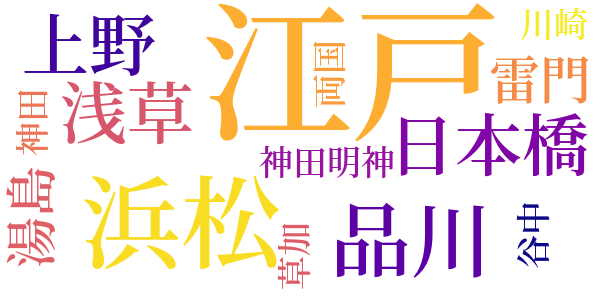 銭形平次捕物控のword cloud