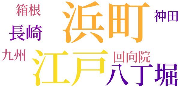 銭形平次捕物控のword cloud