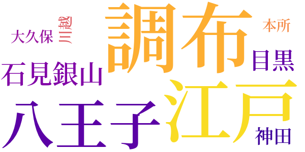 銭形平次捕物控のword cloud