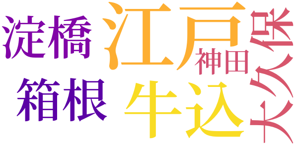 銭形平次捕物控のword cloud