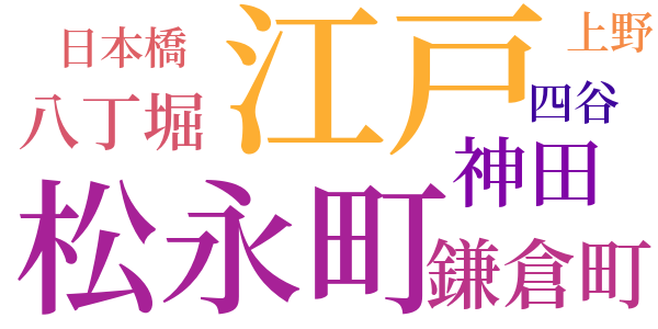 銭形平次捕物控のword cloud