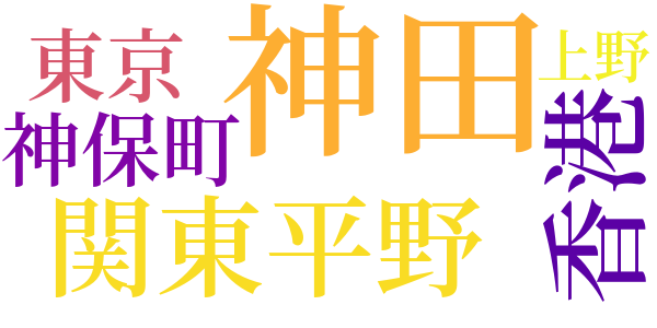 古城の真昼のword cloud