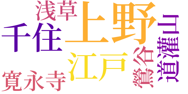 芳年写生帖のword cloud