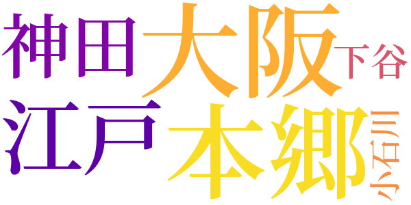銭形平次捕物控のword cloud