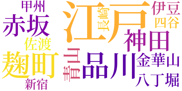 銭形平次捕物控のword cloud