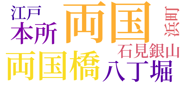 銭形平次捕物控のword cloud