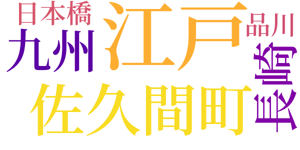 銭形平次捕物控のword cloud